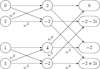 Komplettes Beispielschema